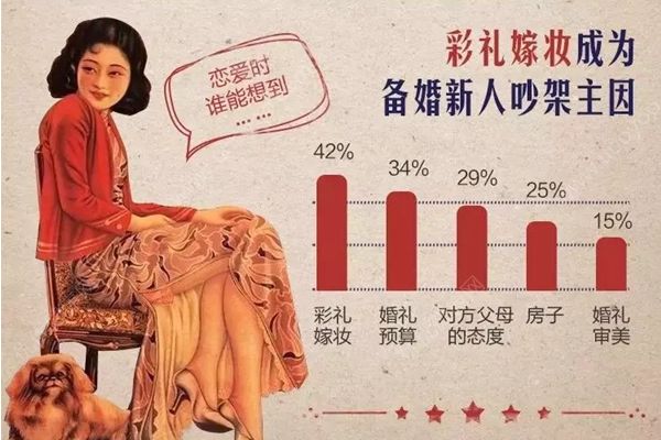 中國(guó)婚禮平均彩禮8萬(wàn)起，彩禮該怎么給女方？(1)