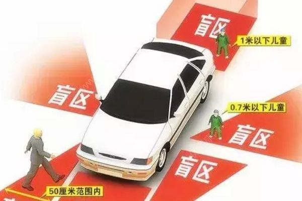 司機開車出車庫，事后查看行車記錄儀被嚇出一身汗(1)