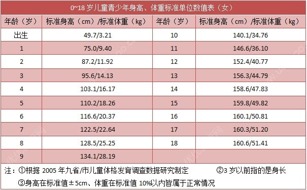 18歲女孩還能不能長高？18歲女孩正常有多高？(1)