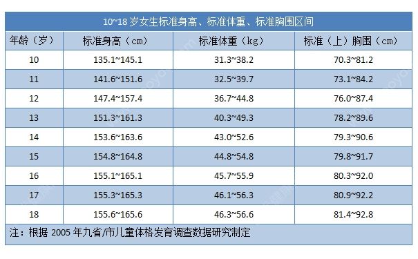 17歲胸圍75厘米正常嗎？17歲女孩多大胸圍才標(biāo)準(zhǔn)？(2)