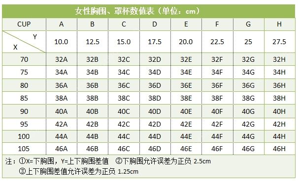 15歲c罩杯有多大？15歲女孩c罩杯大不大？(2)