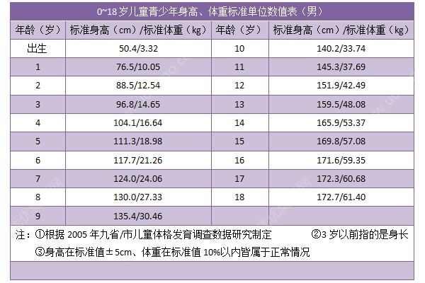 初三男生身高165厘米正常嗎？初三男生的標準身高是多少？(3)