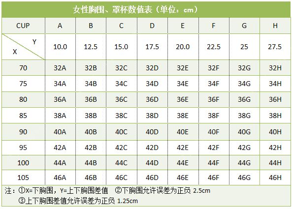 18歲女人胸圍34小嗎？18歲女生胸圍34小不小？(3)