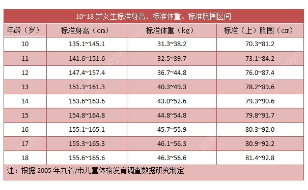 14歲女孩胸部有多大？14歲女生胸小是為什么？(2)