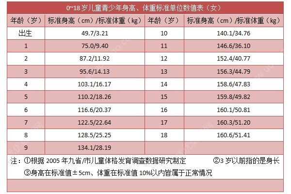 17歲青少年的正常身高體重是多少？17歲的標準身高體重(3)