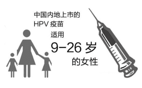 宮頸癌疫苗誰更需要接種？宮頸癌疫苗如何接種？(1)