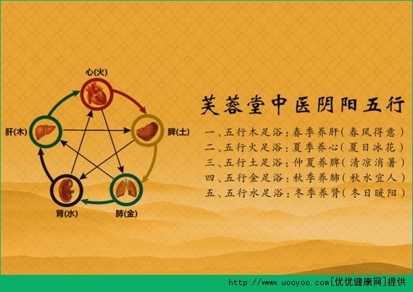 五行和五臟的關系是什么？五臟對應的五行介紹(2)