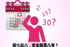 安全期避孕法靠譜嗎？安全期如何準確計算？[圖]