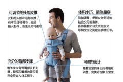 Babybjorn背帶運動款怎么樣？Babybjorn背帶Active款測評[圖]