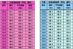 16歲男孩正常身高是多少？16歲男生的正常身高[圖]