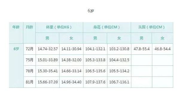 6歲女孩身高標(biāo)準(zhǔn)是多少？6歲女孩身高體重多少正常？(2)