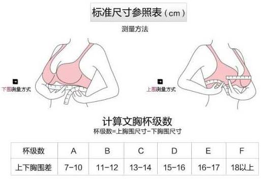 女人如何選擇合適的內衣？怎樣根據胸型選擇內衣？[多圖]