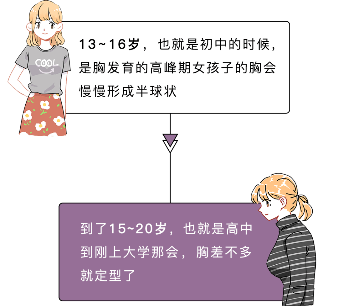 高一的女生胸部大嗎？高一女孩的乳房有多大？