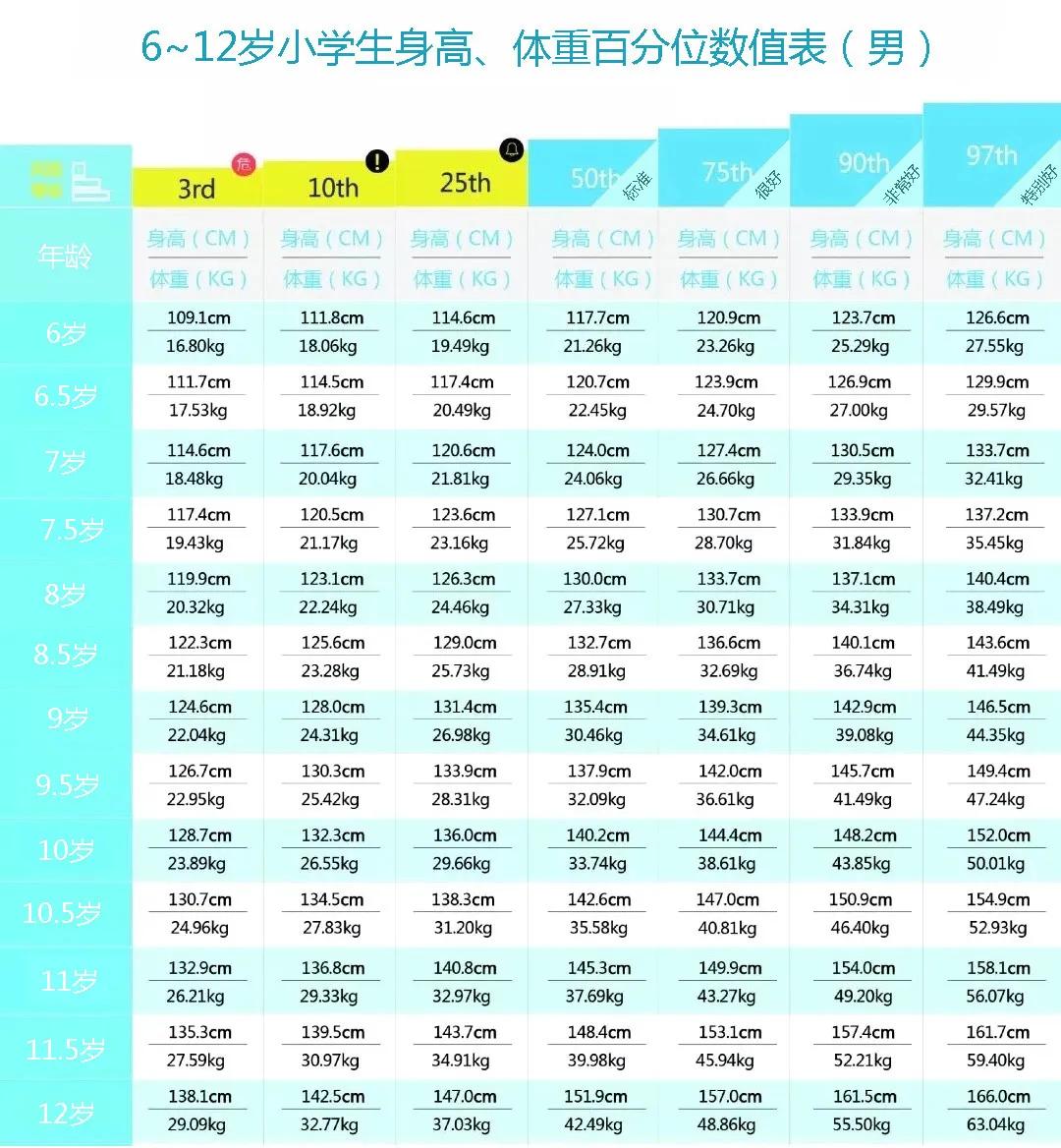 6歲兒童身高體重標準是多少？6歲兒童身高體重多少是正常的？[多圖]