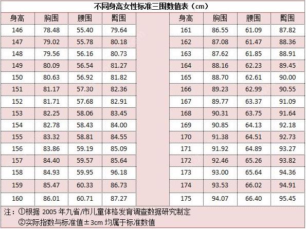 15歲女孩的咪咪是怎樣的？胸部保養(yǎng)有何禁忌[圖]