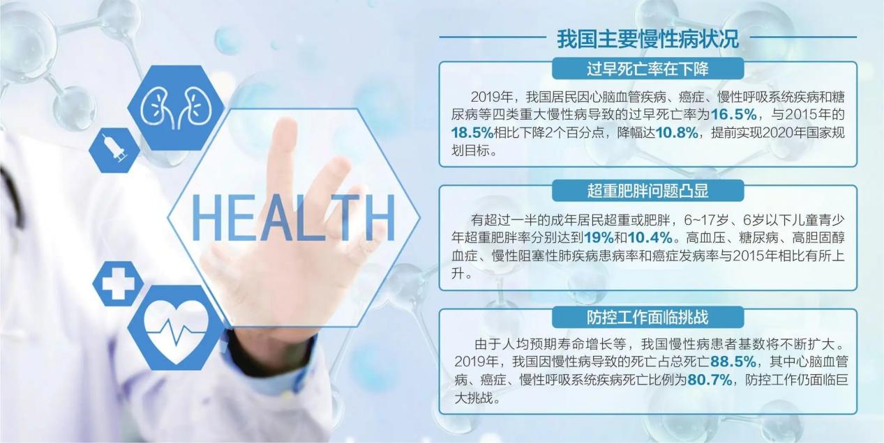 ?2022，大健康行業什么最火？慢病管理是未來大方向！多吉康健平臺