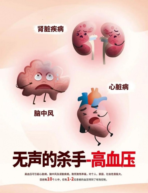 眾托幫抗癌互助計(jì)劃 高血壓群體不再被拒絕！