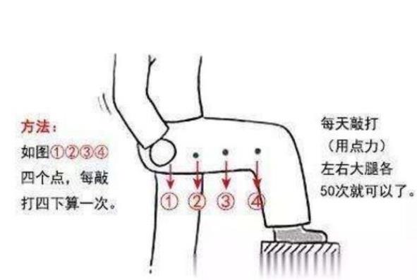 敲膽經真的能瘦腿嗎 操作簡單緩解疲勞消耗脂肪