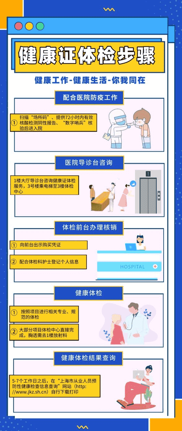 上海青浦區又添一健康證辦理醫院-上海醫大醫院