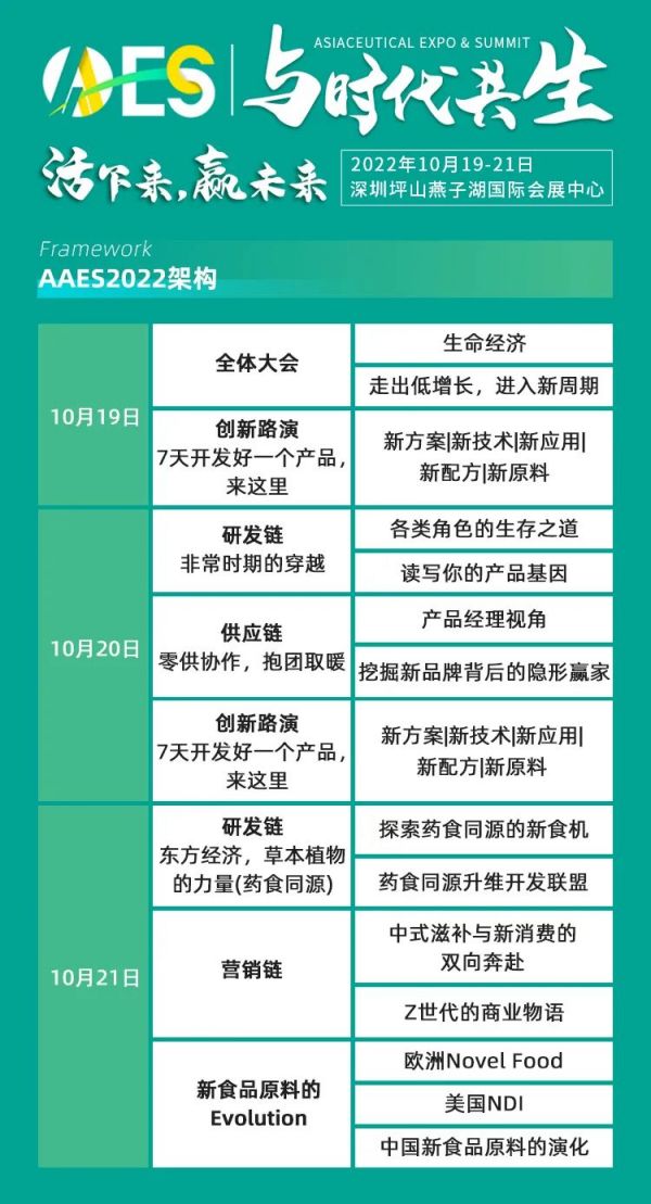 不可錯過的大咖觀點丨AAES2022大會最新日程