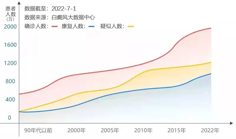 上海健橋醫院【公益巡診】上海市徐匯區中心醫院吳秀娟副教授助力中秋祛白