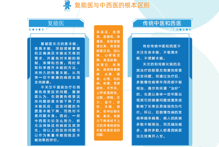 “不關(guān)注”慢性疾病的復(fù)能，真的能幫你解決健康問題嗎？