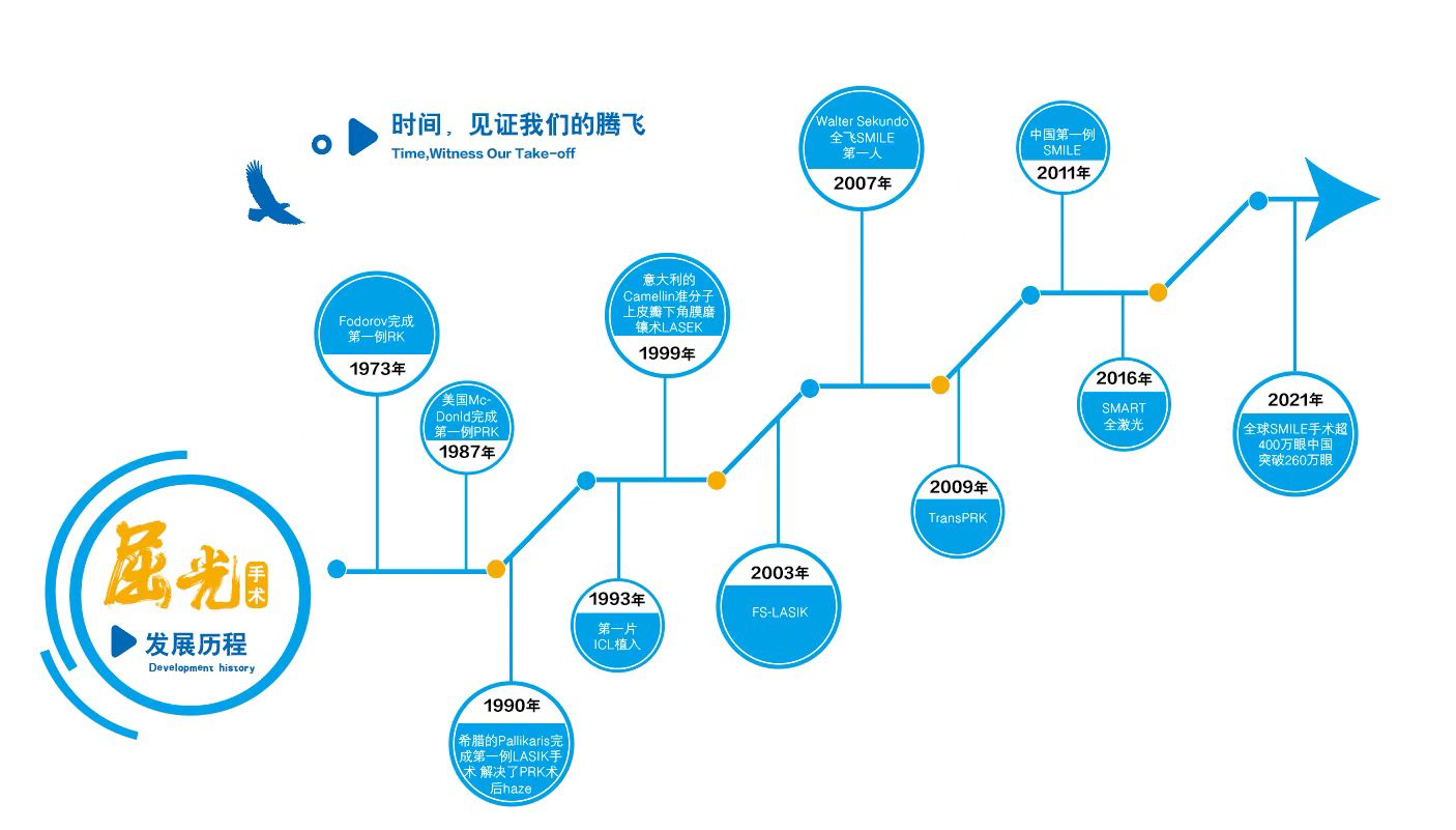 寒假摘鏡總動員｜全晰定制清晰視野，華德眼科鄭惠院長：嚴格把控近視手術適應癥