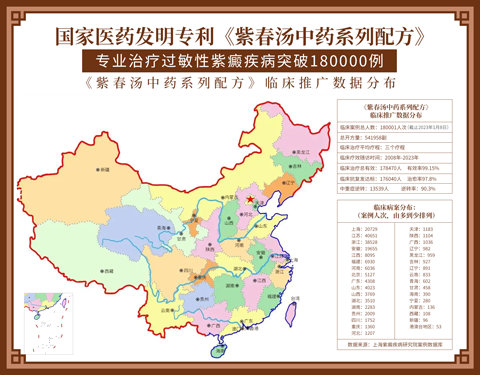 上海紫癜疾病研究院：大量臨床案例數據驗證，《中醫藥專利紫春湯系列配方》療效突出！