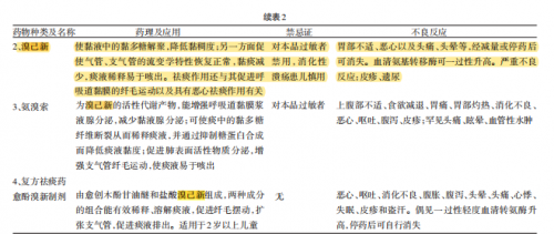 溴己新進(jìn)入《中國(guó)兒童普通感冒規(guī)范診治專(zhuān)家共識(shí)(2013年)》