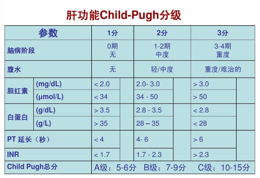 肝病醫生張峰主任