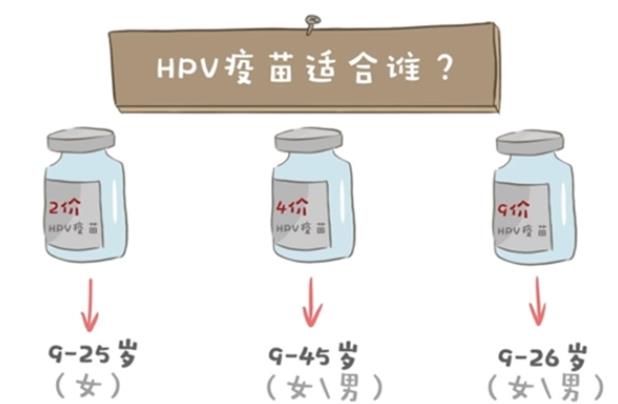 宮頸癌疫苗安全嗎 九價疫苗分進口和國產嗎