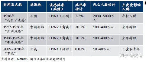 四價流感疫苗多久見效？賽諾菲為流感預防帶來新選擇