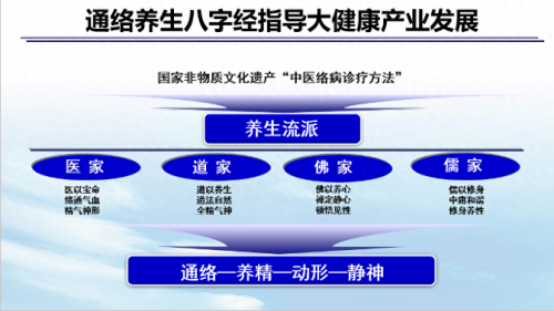 吳以嶺教授創新通絡養生八字經文化，推動大健康產業快速成長