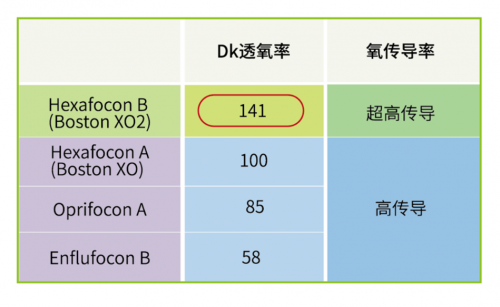 "兒童是否可以佩戴OK鏡？哪款更安全？附OK鏡護理方式詳解"