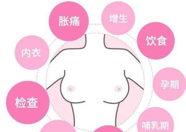 乳腺增生嚴重嗎 乳腺增會怎么樣