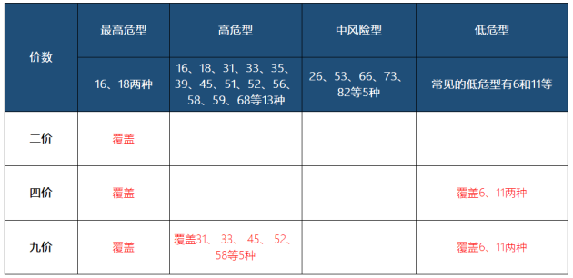 初中生打幾價疫苗呢？國產二價HPV疫苗沃澤惠值得打嗎？