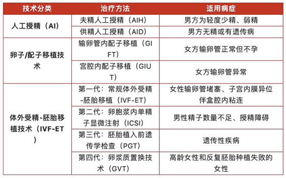 寶寶燈塔：44歲生育門檻，試管嬰兒是最后一道希望！