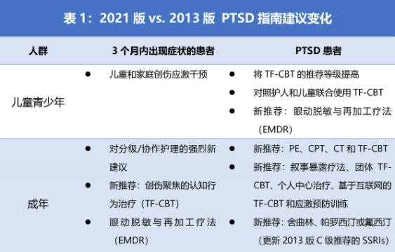 ptsd創傷后應激障礙有哪些癥狀  ptsd代表什么如何自測