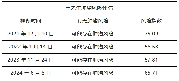 知名公眾人物患癌事件:對(duì)年輕一代的健康警示